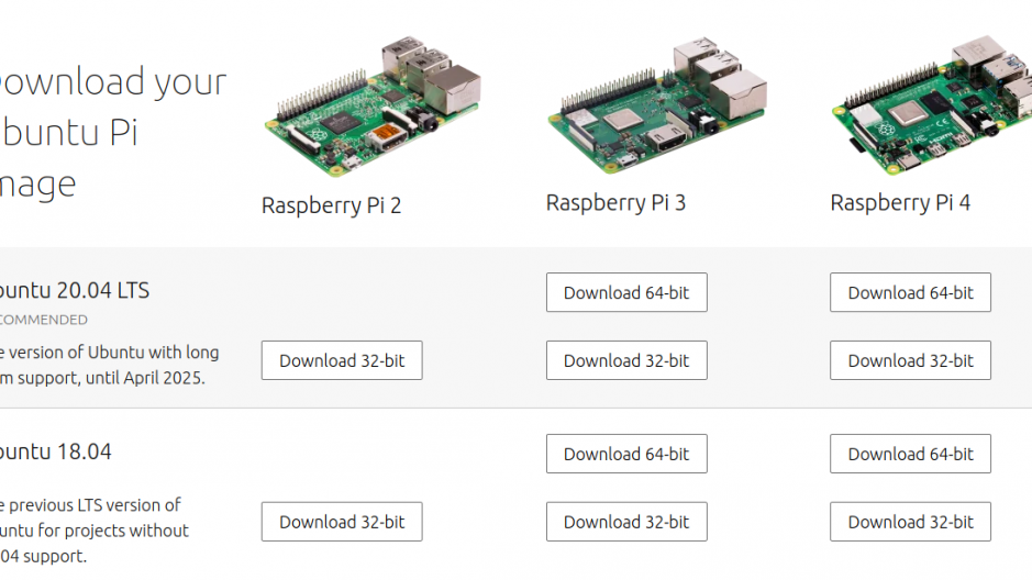 The Raspberry Pi 4 arrives in an 8 GB RAM version! Howto Raspberry Pi