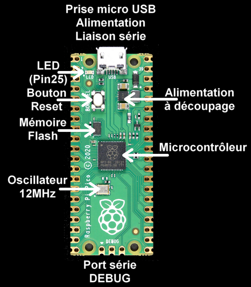 The Raspberry Pi Pico, a $ 4 microcontroller made in Raspberry! – Howto ...